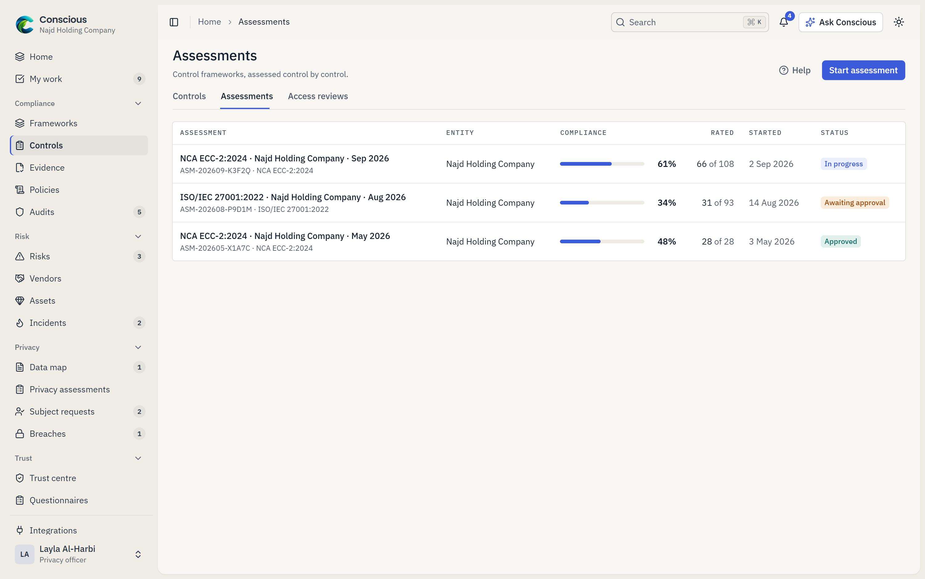 Assessments: each framework assessment with its readiness figure and approval status